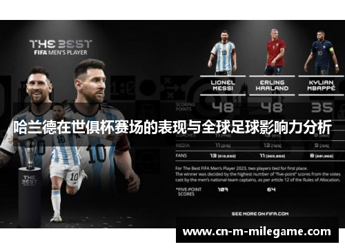 哈兰德在世俱杯赛场的表现与全球足球影响力分析