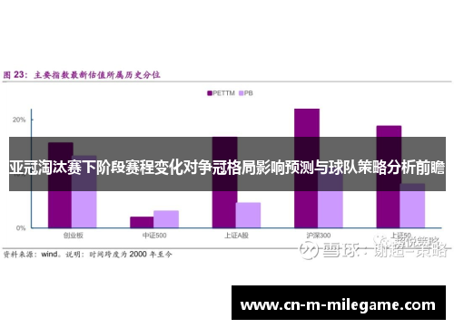 亚冠淘汰赛下阶段赛程变化对争冠格局影响预测与球队策略分析前瞻