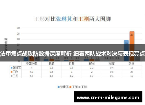 法甲焦点战攻防数据深度解析 细看两队战术对决与表现亮点