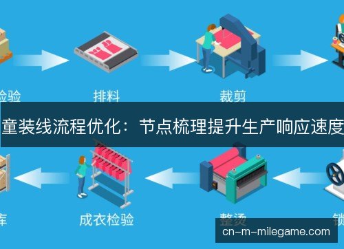 童装线流程优化：节点梳理提升生产响应速度